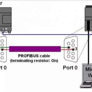 PLCеModbusͨѶ