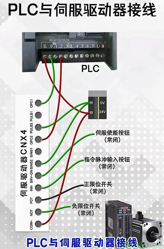 PLC与伺服驱动器的接线与通讯详解 - 步进伺服_电工电气学习网