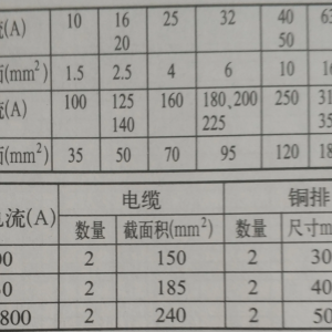 ���������뵼��ƥ������ܣ����õ������ˣ��տ����޶����ԣ�