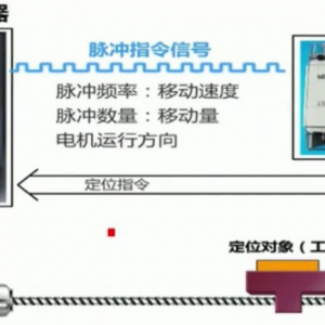 �ŷ�ϵͳ��Ӧ�ó���