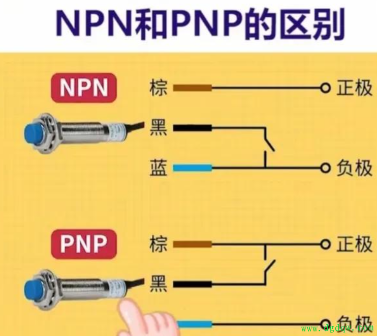 PNP与NPN接近开关接线秘籍!99%电工不知道的隐藏技巧,3分钟学会不求人! - 行业研究_电工电气学习网