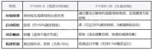 G120CƵV/f޴ʸƵ
