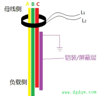 为什么电缆的屏蔽层不能穿过零序电流互感器？