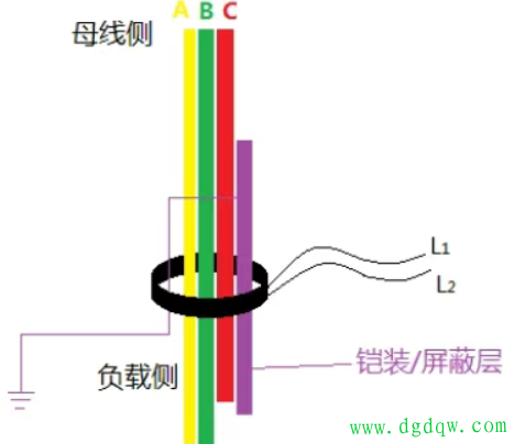 为什么电缆的屏蔽层不能穿过零序电流互感器？