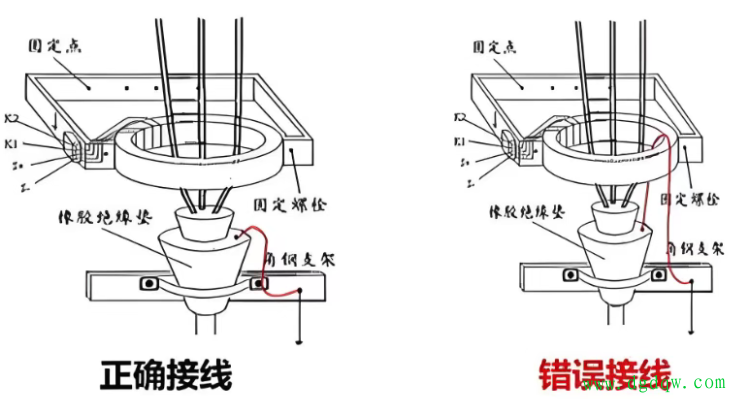 为什么电缆的屏蔽层不能穿过零序电流互感器？