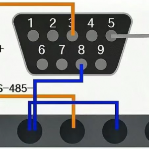 PLCͨŹؼҪ׼RS232RS485RS422ôѡ
