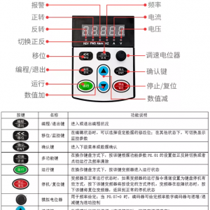 һ�Ķ�������Ƶ�����Ե����������뼼��
