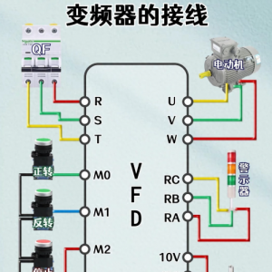 ͨ�������Ƶ�����߷�����ע������