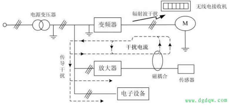 变频器安装使用6大误区，别再踩这些雷了！