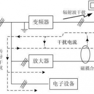 ��Ƶ����װʹ��6�����������ٲ���Щ���ˣ�