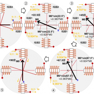 ���������΢����������ԭ��