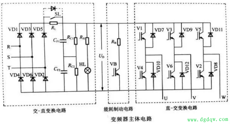 变频器故障难排查？先搞懂这4大主体电路，原理一看就透！​