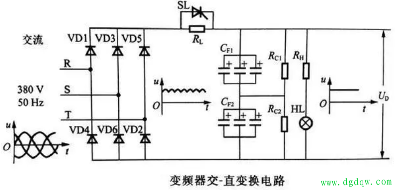 变频器故障难排查？先搞懂这4大主体电路，原理一看就透！​