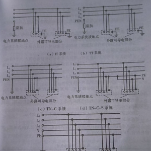 �ɻ��ղأ�һƪ��͸TT/IT/TN-S���ϵͳ