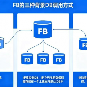 ���������PLCģ�黯��̣�FC��FB��DB���ܡ�������ѡ��ȫ����
